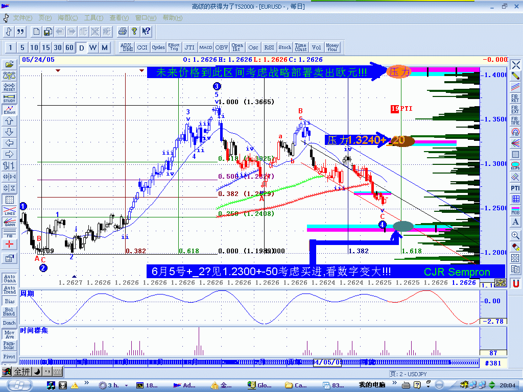 CJR Sempron EURUSD 20050524GIF.GIF
